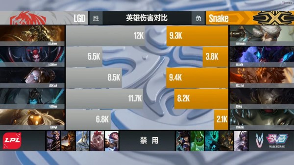 【战报】LGD Eimy蜘蛛发力 击败Snake扳回一局